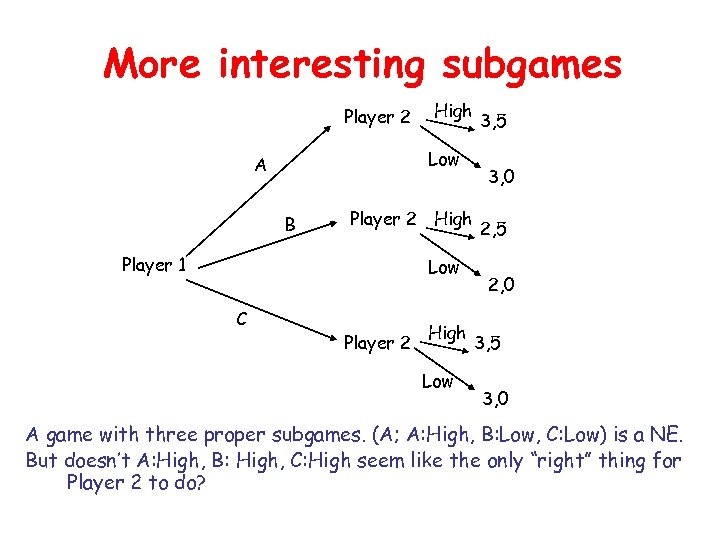 More interesting subgames Player 2 High Low A B Player 2 High Player 1