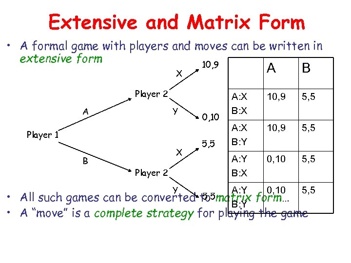 Extensive and Matrix Form • A formal game with players and moves can be