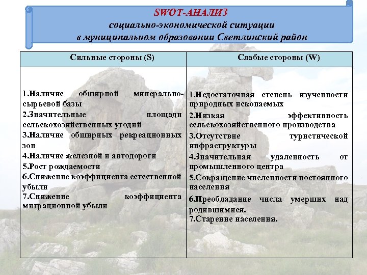 SWOT-АНАЛИЗ социально-экономической ситуации в муниципальном образовании Светлинский район Сильные стороны (S) Слабые стороны (W)