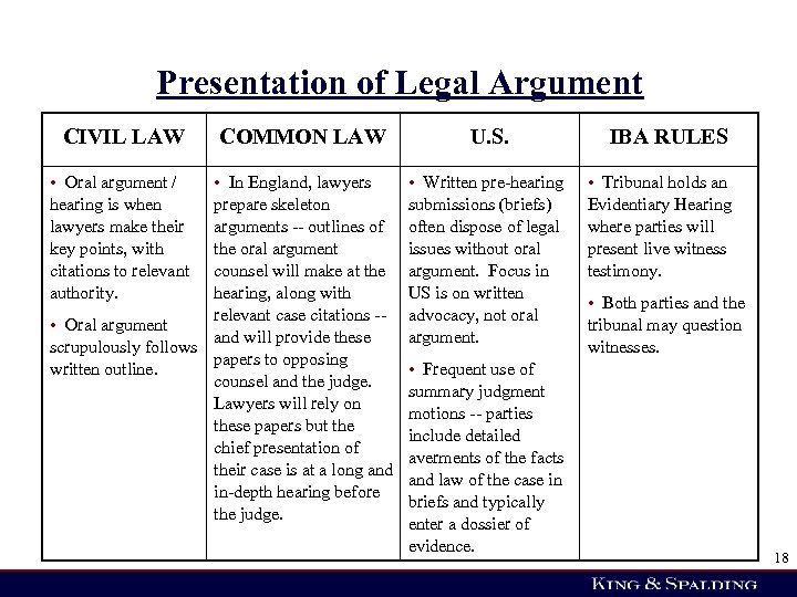 Presentation of Legal Argument CIVIL LAW • Oral argument / hearing is when lawyers