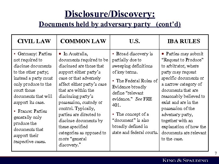 Disclosure/Discovery: Documents held by adversary party (cont’d) CIVIL LAW COMMON LAW U. S. •