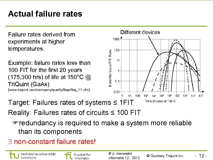 Actual failure rates Failure rates derived from experiments at higher temperatures. Different devices Example: