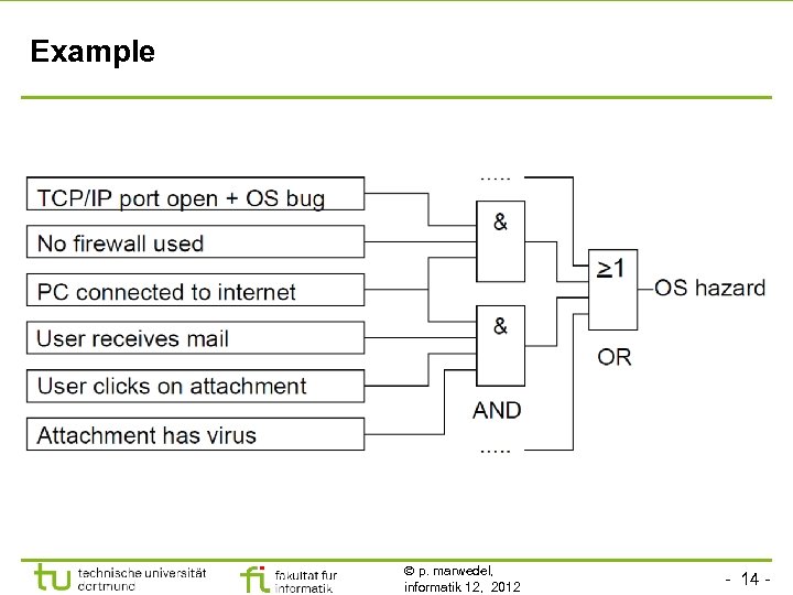 Example p. marwedel, informatik 12, 2012 - 14 - 
