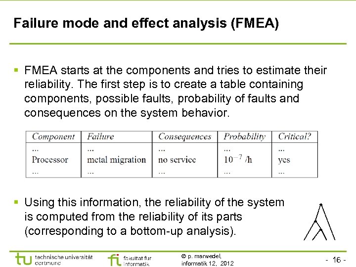 Failure mode and effect analysis (FMEA) § FMEA starts at the components and tries