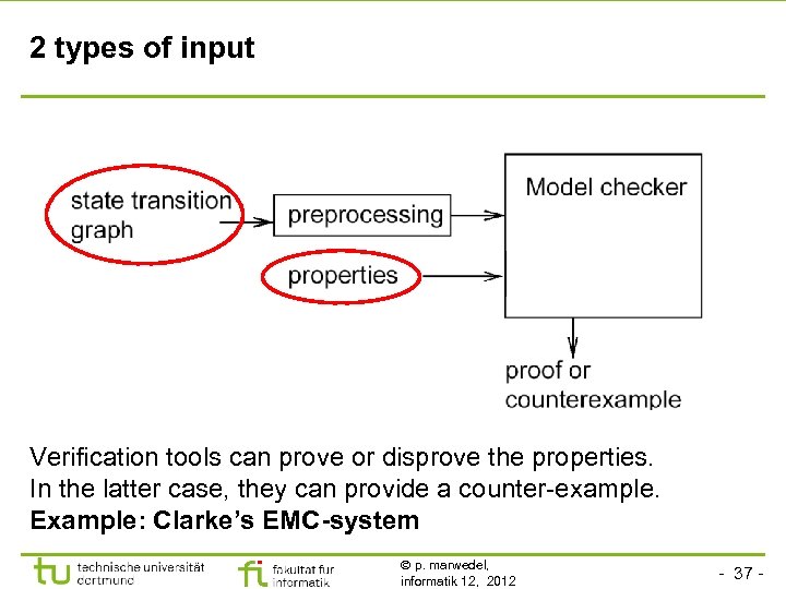 2 types of input Verification tools can prove or disprove the properties. In the