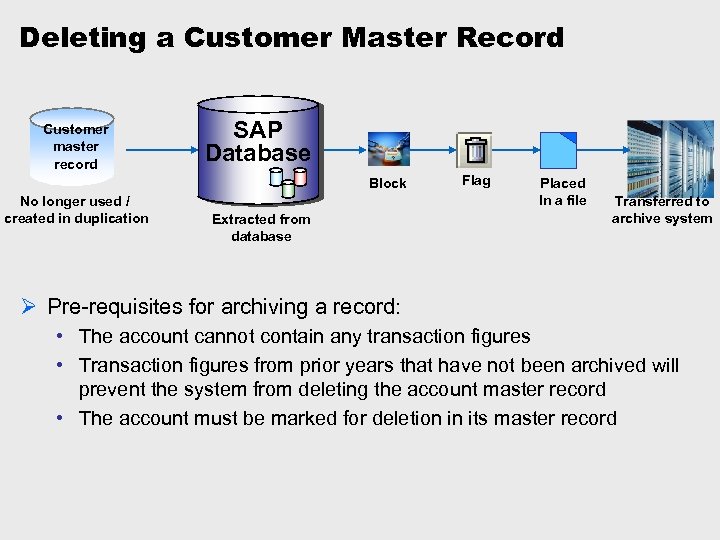 Deleting a Customer Master Record Customer master record SAP Database Block No longer used