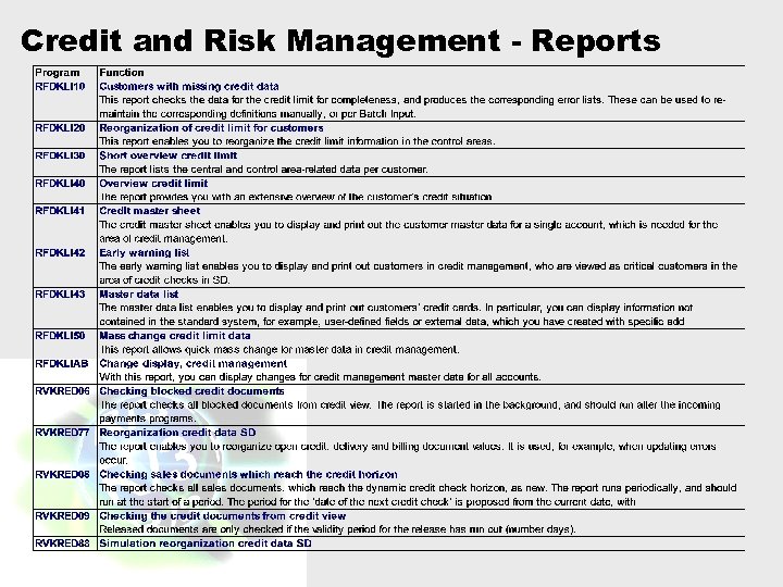 Credit and Risk Management - Reports 