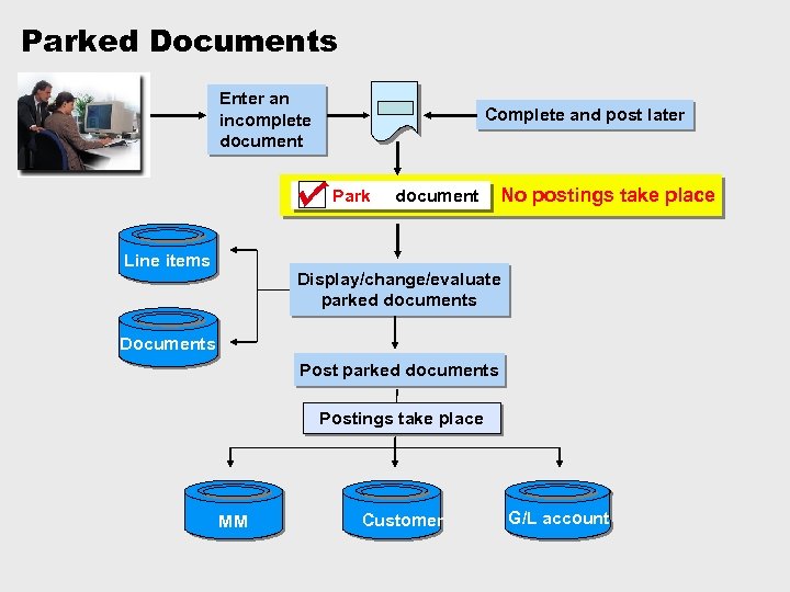 Parked Documents Enter an incomplete document Complete and post later Park Line items document