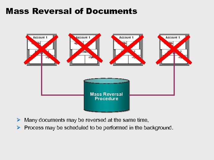 Mass Reversal of Documents Mass Reversal Procedure Ø Many documents may be reversed at