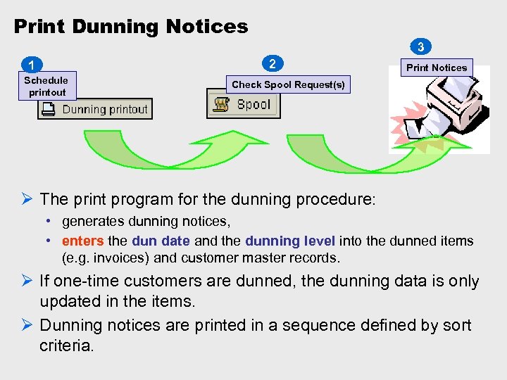 Print Dunning Notices 3 2 1 Schedule printout Print Notices Check Spool Request(s) Ø