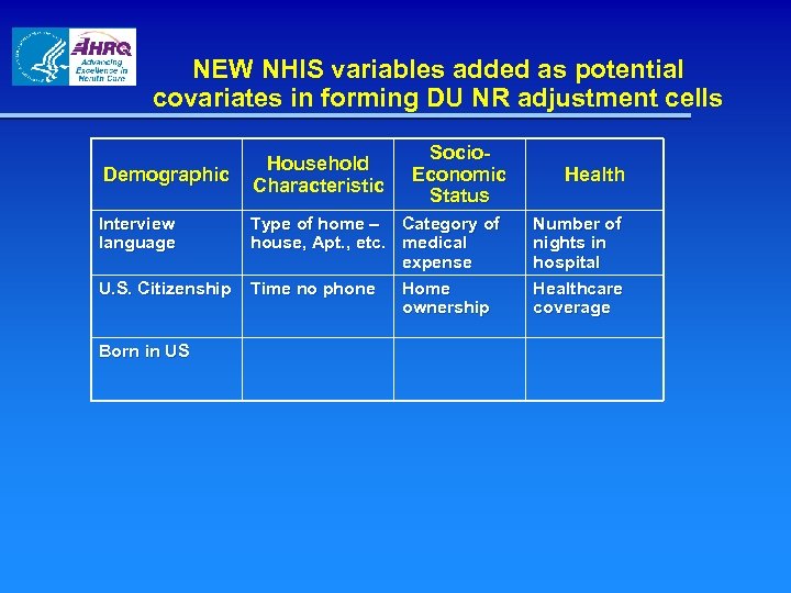 NEW NHIS variables added as potential covariates in forming DU NR adjustment cells Demographic