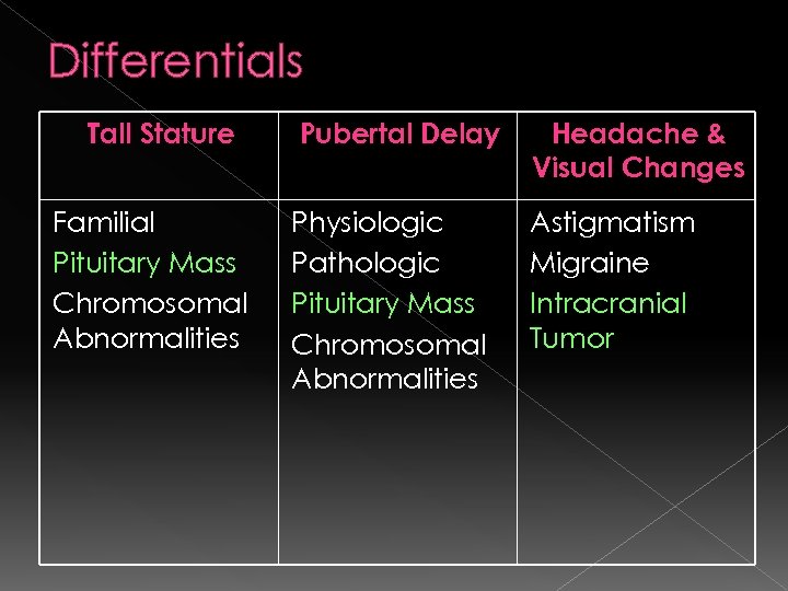 Differentials Tall Stature Familial Pituitary Mass Chromosomal Abnormalities Pubertal Delay Headache & Visual Changes