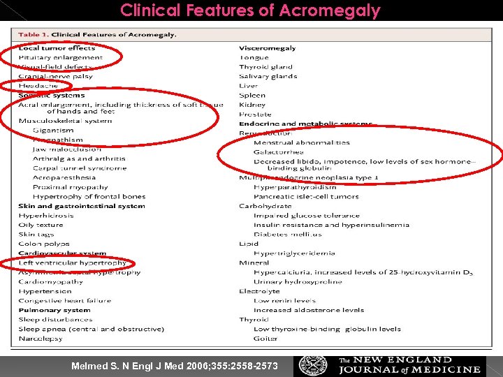 Clinical Features of Acromegaly Melmed S. N Engl J Med 2006; 355: 2558 -2573