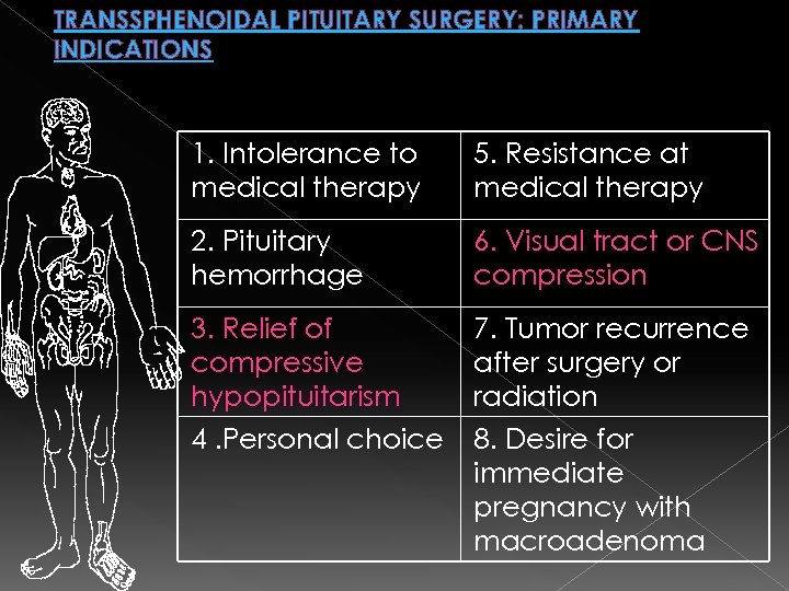 TRANSSPHENOIDAL PITUITARY SURGERY: PRIMARY INDICATIONS 1. Intolerance to medical therapy 5. Resistance at medical