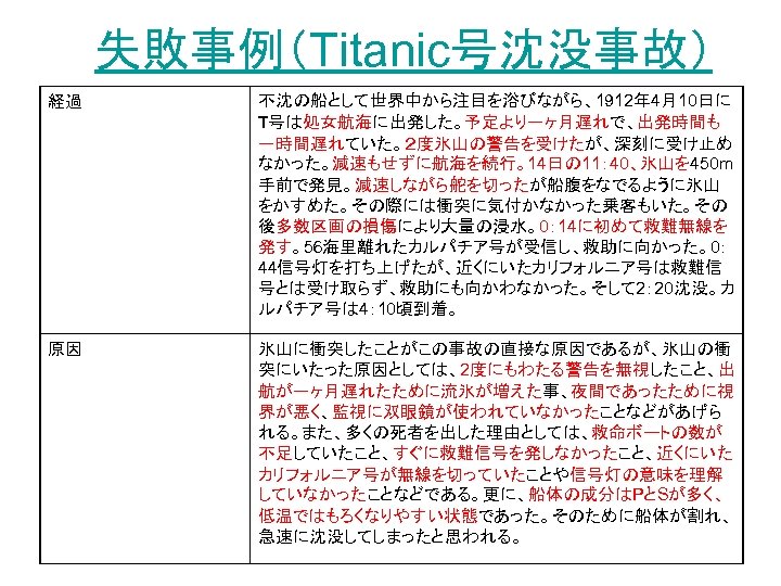 失敗事例（Titanic号沈没事故） 経過 不沈の船として世界中から注目を浴びながら、1912年 4月10日に T号は処女航海に出発した。予定より一ヶ月遅れで、出発時間も 一時間遅れていた。２度氷山の警告を受けたが、深刻に受け止め なかった。減速もせずに航海を続行。14日の 11： 40、氷山を 450 m 手前で発見。減速しながら舵を切ったが船腹をなでるように氷山 をかすめた。その際には衝突に気付かなかった乗客もいた。その 後多数区画の損傷により大量の浸水。0：