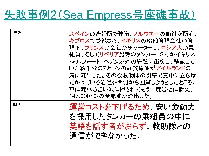 失敗事例2（Sea Empress号座礁事故） 経過 スペインの造船所で建造、ノルウエーの船社が所有、 キプロスで登録され、イギリスの船舶管理会社の管 理下、フランスの会社がチャーターし、ロシア人の乗 組員、そしてリベリア船籍のタンカー、S号がイギリス ・ミルフォード・ヘブン港外の岩礁に衝突し、積載して いた約半分の 7万トンの軽質原油がアイルランドの 海に流出した。その後救助隊の引率で真中に立ちは だかっている岩礁を西側から回避しようとしたところ、 東に流れる強い波に押されてもう一度岩礁に衝突、 147,