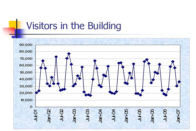 Visitors in the Building 