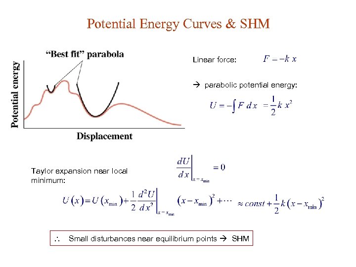 Potential Energy Curves & SHM Linear force: parabolic potential energy: Taylor expansion near local