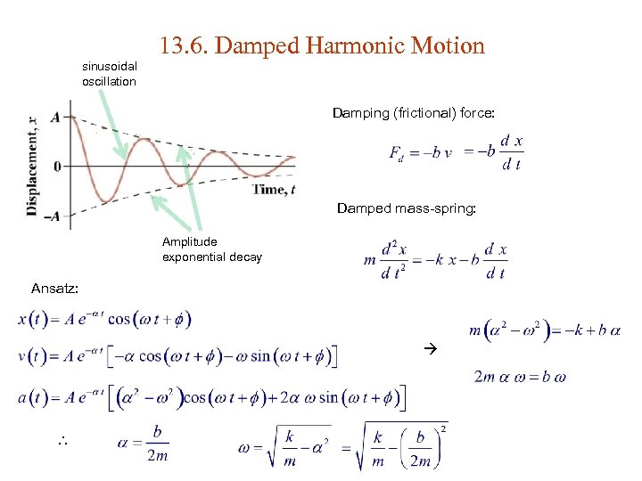 13. 6. Damped Harmonic Motion sinusoidal oscillation Damping (frictional) force: Damped mass-spring: Amplitude exponential
