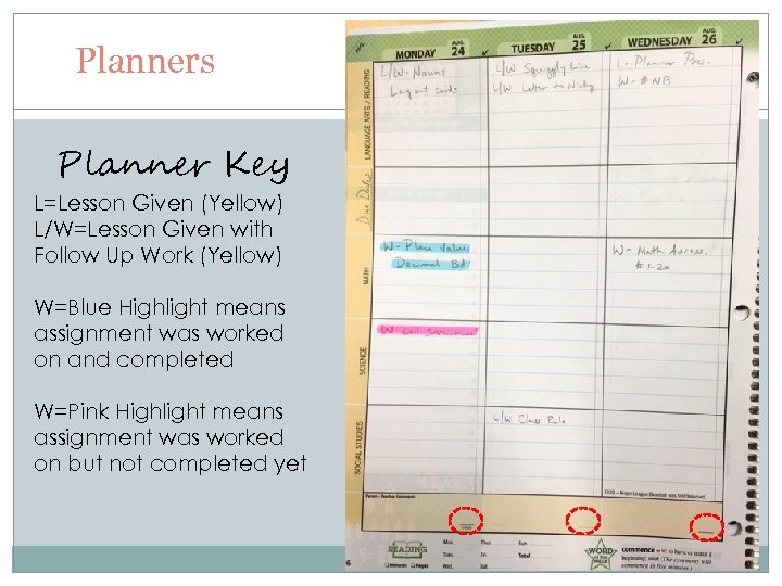 Planners Planner Key L=Lesson Given (Yellow) L/W=Lesson Given with Follow Up Work (Yellow) W=Blue