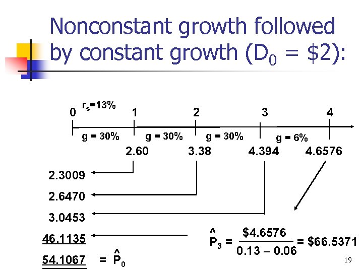 Nonconstant growth followed by constant growth (D 0 = $2): 0 rs=13% g =