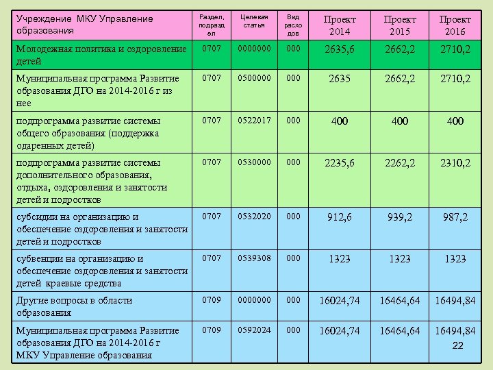 Цср проект техника ао