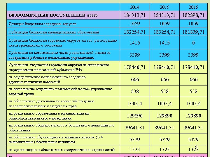 2014 2015 2016 184313, 71 182898, 71 1059 182254, 71 183254, 71 181839, 71