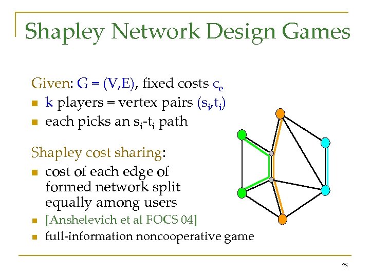 Shapley Network Design Games Given: G = (V, E), fixed costs ce n k