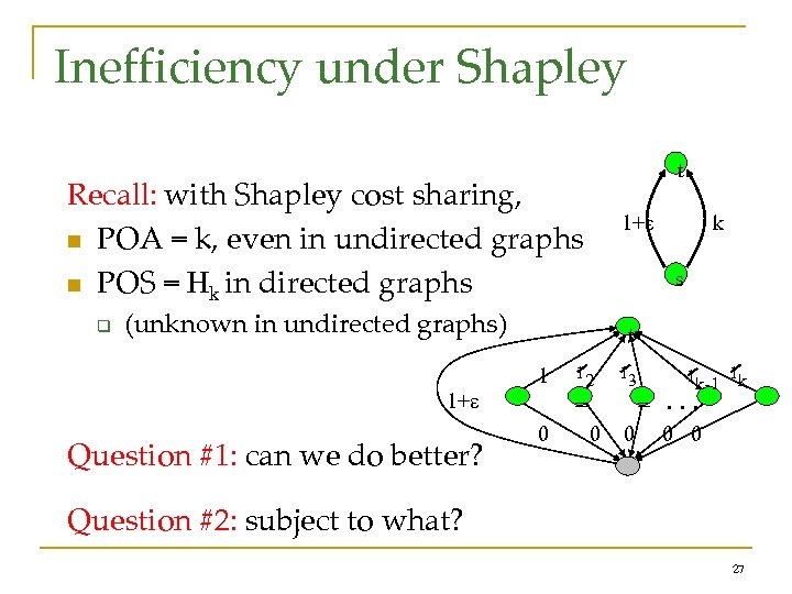 Inefficiency under Shapley t Recall: with Shapley cost sharing, n POA = k, even