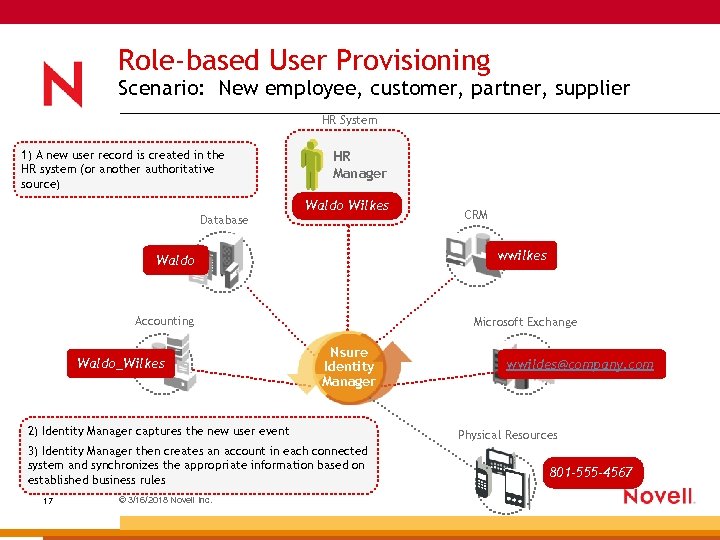 Role-based User Provisioning Scenario: New employee, customer, partner, supplier HR System 1) A new