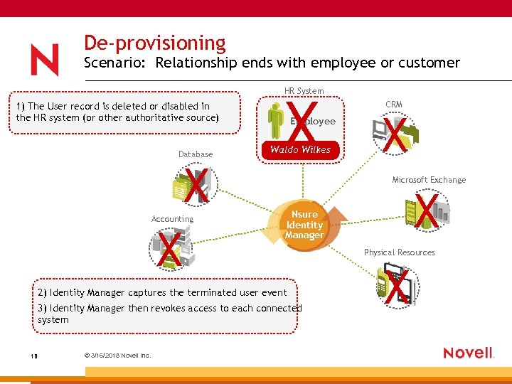De-provisioning Scenario: Relationship ends with employee or customer HR System 1) The User record