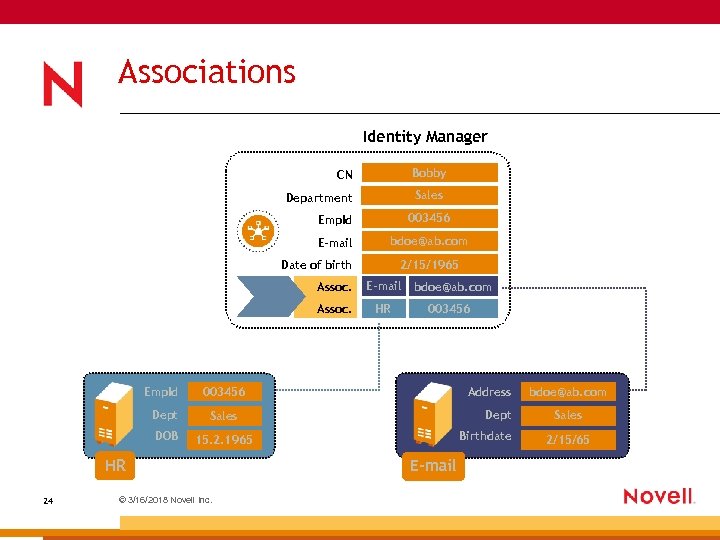 Associations Identity Manager CN Bobby Department Sales Emp. Id 003456 E-mail bdoe@ab. com 2/15/1965