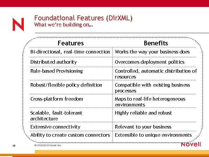 Foundational Features (Dir. XML) What we’re building on… Features Benefits Bi-directional, real-time connection Works