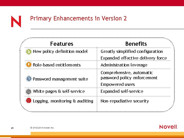 Primary Enhancements in Version 2 Features New policy definition model Benefits Greatly simplified configuration