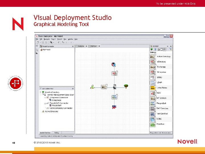 To be presented under NDA Only Visual Deployment Studio Graphical Modeling Tool 48 ©