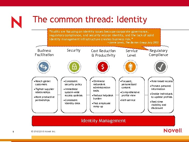 What’s drivingthread: Identity The common the agile enterprise? “Audits are focusing on identity issues