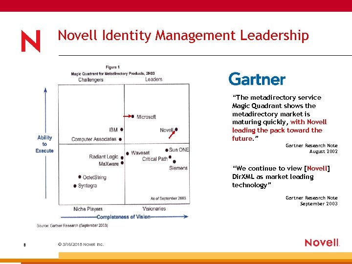 Novell Identity Management Leadership “The metadirectory service Magic Quadrant shows the metadirectory market is