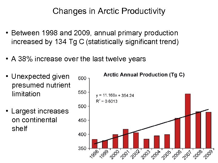 Changes in Arctic Productivity • Between 1998 and 2009, annual primary production increased by