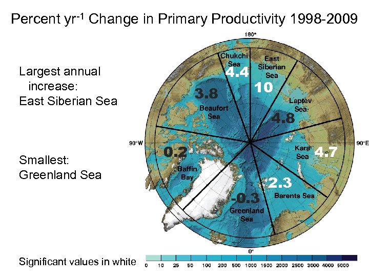 Percent yr-1 Change in Primary Productivity 1998 -2009 4. 4 Largest annual increase: East