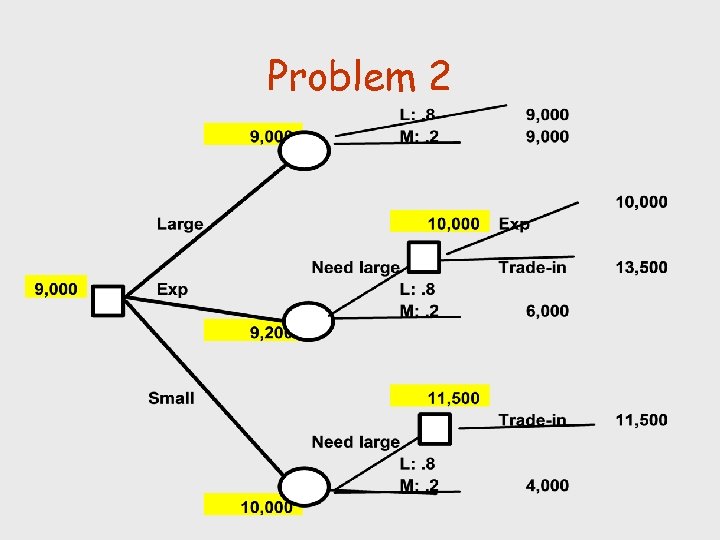 Problem 2 