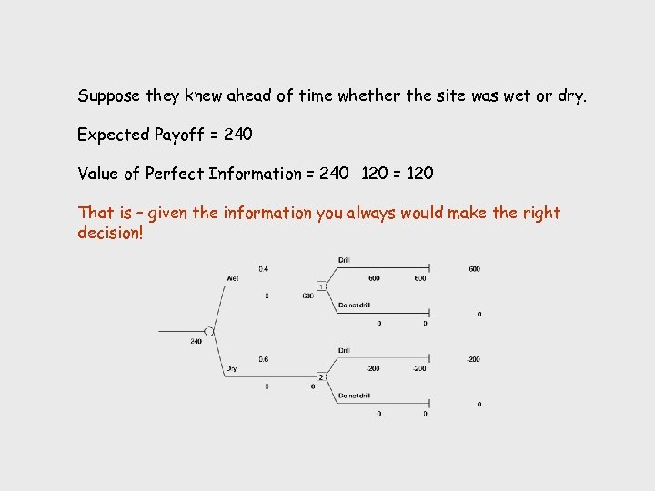 Suppose they knew ahead of time whether the site was wet or dry. Expected