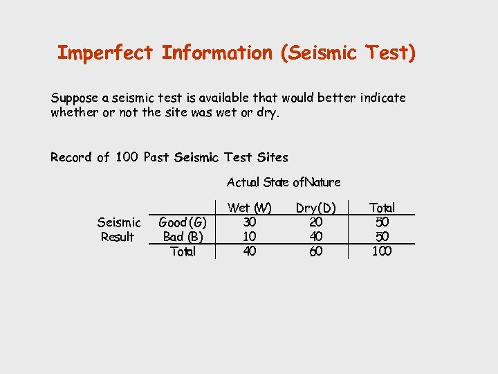 Imperfect Information (Seismic Test) Suppose a seismic test is available that would better indicate