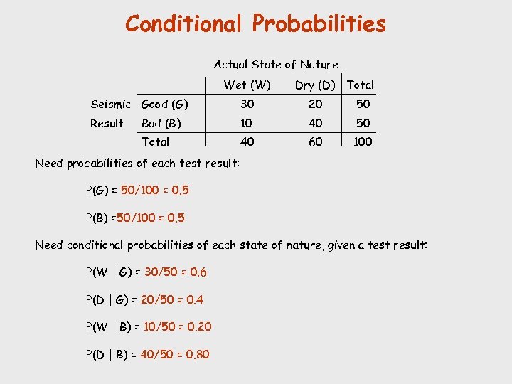 Conditional Probabilities Actual State of Nature Wet (W) Dry (D) Total Seismic Good (G)