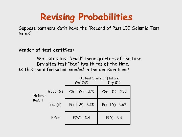 Revising Probabilities Suppose partners don’t have the “Record of Past 100 Seismic Test Sites”.