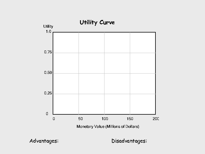 Utility Curve Advantages: Disadvantages: 