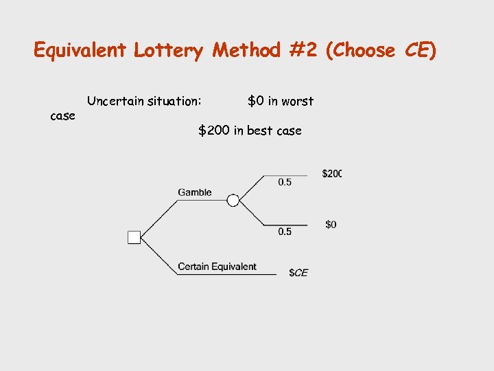 Equivalent Lottery Method #2 (Choose CE) case Uncertain situation: $0 in worst $200 in