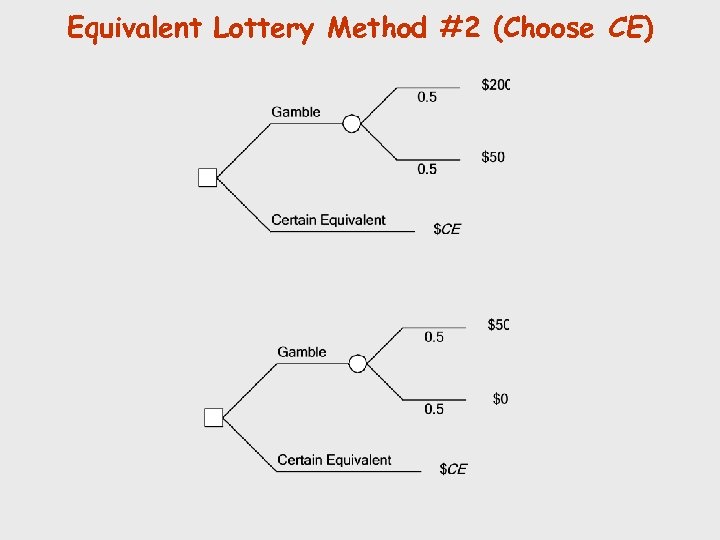 Equivalent Lottery Method #2 (Choose CE) 