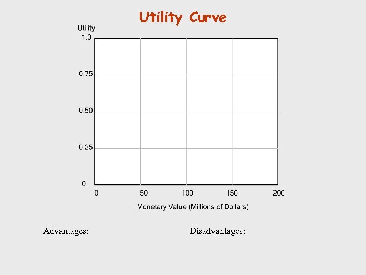 Utility Curve Advantages: Disadvantages: 