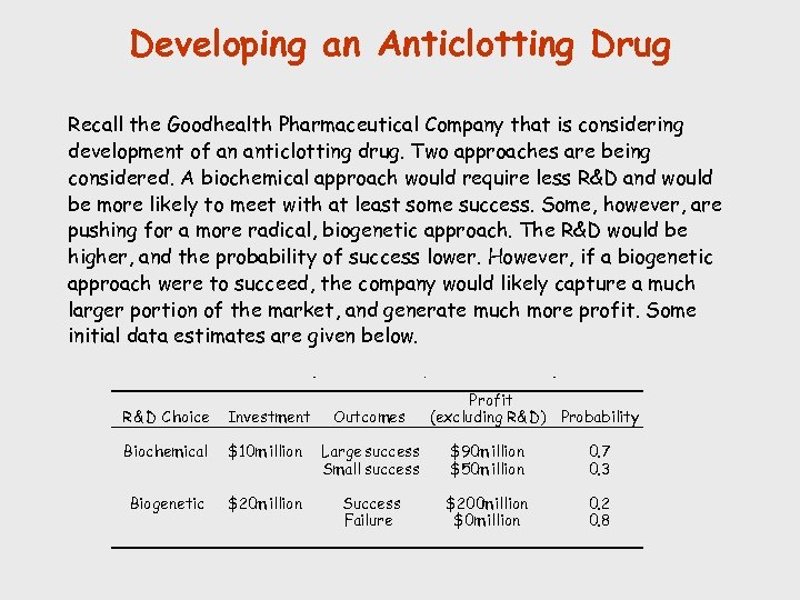 Developing an Anticlotting Drug Recall the Goodhealth Pharmaceutical Company that is considering development of