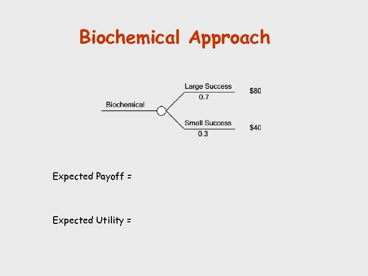 Biochemical Approach Expected Payoff = Expected Utility = 